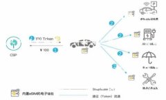   深入了解TokenIM网络中断及其解决方案 /  guanji