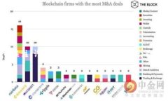 在这个数字货币日益普及的时代，Tokenim作为一个