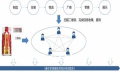 TokenIM 使用安全吗？全面解析区块链安全问题