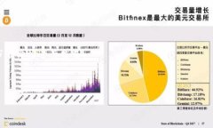 FIL（Filecoin）和TokenIm是两个不同的区块链项目。