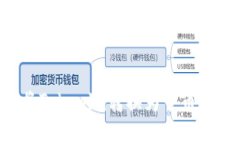 如何顺利将Tokenim转换为中币：全方位指南