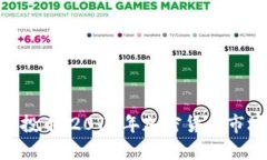探索Tokenim空投币：2019年加密货币市场的潜力与挑