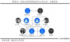 关于欧易转tokenim的安全性与风控问题，我们可以