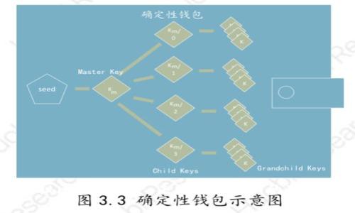 揭秘区块链狸子：未来数字资产的新宠儿