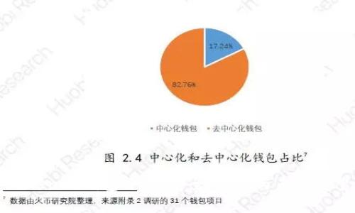 Tokenim钱包评测：安全、便利与未来展望