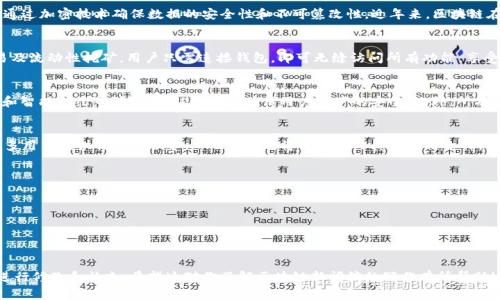 区块链新闻稿是关于区块链技术及其应用、发展动态、相关企业和项目的正式声明或报道，通常由公司、组织或机构发布。以下是一个区块链新闻稿的样本结构：

---

**** 区块链技术的最新突破：XYZ公司推出革命性去中心化金融平台

**发布单位：** XYZ科技有限公司  
**发布日期：** YYYY年MM月DD日

**正文：**

在区块链技术不断发展的今天，XYZ科技有限公司自豪地宣布其最新的去中心化金融平台——DeFi翼，在全球范围内正式上线。这一平台旨在为用户提供更为安全、高效、透明的金融服务。

区块链技术的背景
区块链是一个分布式数据库技术，它以去中心化的形式记录所有交易信息，并通过加密技术确保数据的安全性和不可篡改性。近年来，区块链在金融、物流、医疗等多个领域得到了广泛应用，成为推动数字经济的重要力量。

DeFi翼的核心功能
DeFi翼平台结合了最新的区块链技术，为用户提供了多种服务，包括借贷、交易及流动性挖矿。用户只需连接钱包，即可无缝访问所有功能，享受快速、便捷的金融服务。

安全性与透明度
XYZ公司在开发DeFi翼时，特别注重平台的安全性。平台采用了多重加密算法和智能合约审计机制，从源头上确保用户资产的安全。此外，所有交易记录均可公开查询，极大提升了透明度。

未来展望
随着全球对去中心化金融需求的不断增长，DeFi翼将继续和扩展，致力于为更多用户提供优质的服务。XYZ公司也将与行业内其他公司合作，共同推动区块链技术的应用和发展。

**联系方式：**  
联系人：张伟  
电话：123-456-7890  
邮箱：contact@xyz.com

---

以上是一个简单的区块链新闻稿的示例，具体内容可根据不同的公司和产品进行修改和补充。希望这对你了解区块链新闻稿的写作有所帮助！