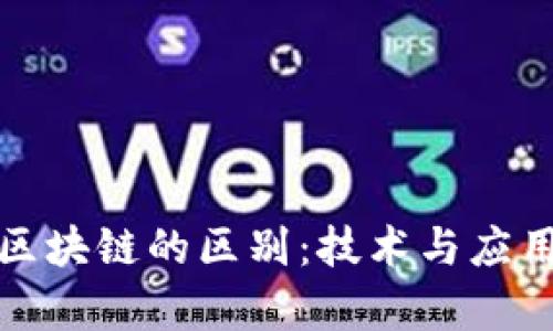 金融科技与区块链的区别：技术与应用的全景分析