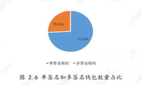 如何通过Tokenim增加您的币种投资组合