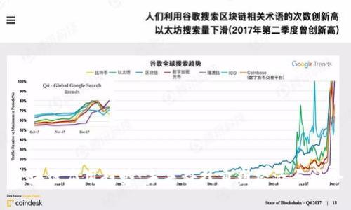 区块链应用趋势：未来科技重塑经济与社会