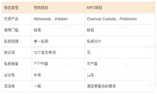标记：
解决Tokenim钱包删除失败问题的全面指南