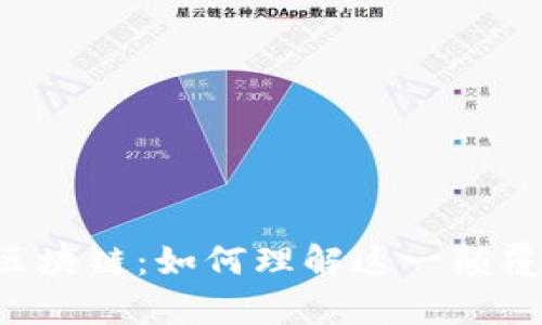 简单解读区块链：如何理解这一颠覆性的技术？