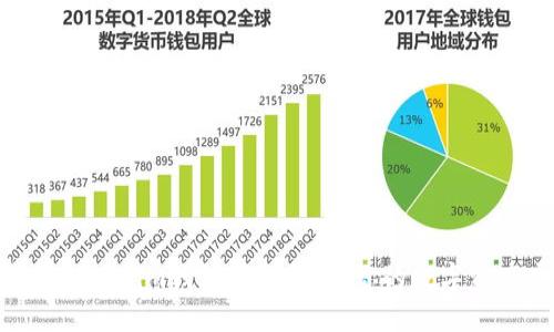 : 全面掌握Tokenim钱包操作指南：你的数字资产安全护航