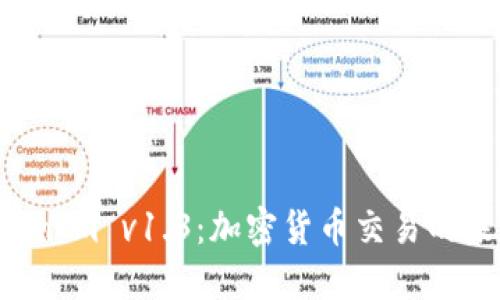 探索 TokenIm v1.3：加密货币交易的未来在这里