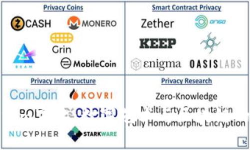 探索Tokenim盲盒：数字艺术与区块链的完美结合