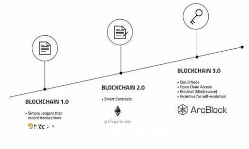 揭开梭哈区块链的神秘面纱：未来去中心化金融的核心