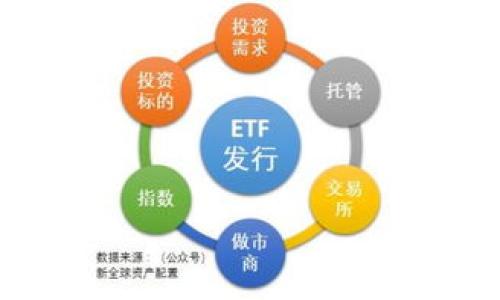 区块链是什么？

区块链的定义及其基本概念
区块链是一种分布式账本技术，它通过数据块按照时间顺序链接形成链状结构，每一个区块都包含了一定量的交易数据以及前一个区块的哈希值，从而保证了数据的不可篡改性和透明性。这项技术最早由比特币引入，但其潜在应用正逐渐扩展至金融、医疗、物流等多个领域。
在技术构架上，区块链主要由以下几个部分组成：节点、区块、链、共识机制和智能合约。节点指的是参与区块链网络的计算机，区块则是存储交易数据的集合，而链则是由多个区块通过哈希值相连的结构。此外，共识机制是确保区块链网络中所有节点能够达成一致的协议，不同的区块链可能采用不同的共识机制，如工作量证明（PoW）或权益证明（PoS）。智能合约是基于区块链上执行的自动化协议，能有效减少中介参与并提高效率。

区块链的实际应用
区块链技术的实际应用已经在多个行业展现出其价值。在金融领域，区块链可实现快速、安全的跨境支付，降低交易成本。传统的金融交易可能需要数天的时间和高额的手续费，而区块链通过去中心化的方式，能够在数分钟内完成交易，并且成本大幅降低。
在供应链管理中，区块链能够提高透明度和可追溯性。通过使用区块链技术，供应链中的每一个环节都能够实时记录和更新数据，从而确保产品在每个阶段的信息都是真实的。这对于防止假货和确保食品安全等问题尤为重要。
在医疗领域，区块链可以帮助患者和医务人员安全地共享医疗数据，同时确保数据隐私和安全。患者可以控制自己的健康信息，并选择谁可以访问这些数据，从而提高医疗服务的质量与效率。

区块链的优势与挑战
区块链技术的优势主要体现在以下几个方面：去中心化、透明性、不可篡改与安全性。由于区块链分布式特性，没有单一的中心节点控制整个网络，这意味着其更为抗攻击和抗审查。此外，所有交易均在网络内公开透明，任何人都可以查看链上的信息，增加了信任感。
然而，区块链技术也面临很多挑战。首先，扩展性问题是一个主要困扰，尤其是像比特币这样的大型网络，随着用户数量的增加，交易的处理速度可能会下降。其次，法律和监管方面的缺失和不确定性，使得许多企业在应用区块链技术时处于观望状态。最后，用户对于新技术的接受度也决定了区块链技术能否广泛应用。

区块链与未来的发展趋势
展望未来，区块链技术将与人工智能、大数据等技术结合，从而实现更高的效率与性能。例如，在金融领域中，智能合约可以与人工智能结合，自动执行复杂的金融交易；在物流中，利用大数据分析，可以提升供应链的预测准确性。
同时，随着5G和边缘计算的发展，区块链的应用场景将变得更加广泛。许多企业正在不断探索如何将区块链应用到自己的业务中，以提高效率、降低成本、增强安全性。

可能相关的问题
h41. 区块链如何解决传统金融交易中的问题？/h4
传统金融交易通常面临着高昂的费用、冗长的交易时间及多方信任问题。区块链通过去中心化的方式，消除中介环节，大幅降低交易成本，同时速率更快，确保交易的透明性和安全性。

h42. 区块链的安全性如何确保？/h4
区块链的安全性主要依赖于其去中心化的结构和加密算法。每个区块都包含前一个区块的哈希值，形成了一个不可篡改的链条。同时，多重加密手段也能有效保护节点和交易数据的安全性。

h43. 区块链技术在供应链管理中的应用有哪些？/h4
区块链可以提供供应链各个环节的透明度与可追溯性，确保每个环节的信息都能被验证，这在打击假冒伪劣商品和提高产品质量方面起到了积极的作用。

h44. 区块链的未来发展趋势是什么？/h4
未来，区块链将与更多技术相结合，如人工智能和大数据等，推动各行各业的数字化转型。同时，随着技术的成熟和政府政策的完善，区块链的应用场景会不断扩展，未来将会在更多行业中发挥核心作用。