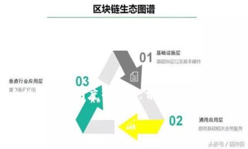 关于“tokenim”是否容易追查的问题，可以从多个角度进行探讨，包括技术原理、隐私保护、法律合规性和透明度等方面。首先，我们可以明确“tokenim”可能是与区块链技术和加密货币相关的项目或平台。以下是可能的讨论内容结构：

区块链与隐私：Tokenim的追查难度分析