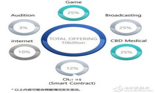 如何在Tokenim钱包中安全快捷地转账USDT