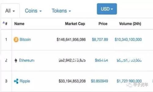在这篇文章中，我们将详细探讨如何在 imToken 钱包中将 USDT 转换为 ETH，同时提供一些相关的知识和实用建议。首先，我们将为文章设定一个吸引人的和关键词，以便更好地推广和。

轻松掌握：在 imToken 钱包中将 USDT 快速转换为 ETH 的全攻略