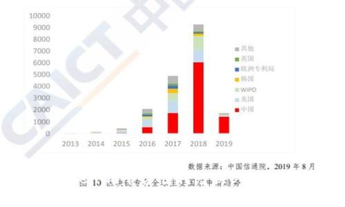 如何通过Tokenim平台顺利兑换BCH（比特币现金）