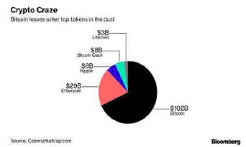 “Tokenim”是一种加密货币或代币，关于它可以转移到哪些币种上，这通常取决于该代币在不同区块链网络上的兼容性和兑换市场的情况。以下是一些可能的内容介绍：

### 可转换币种

一般来说，加密货币可以转换为其他币种的方式包括：

1. **交易所平台**：许多加密货币交易所提供了代币间的兑换服务，比如通过交易对进行兑换（例如，TOKENIM/BTC，TOKENIM/ETH，等）。
2. **去中心化交易所（DEX）**：如Uniswap、SushiSwap等平台，可以直接进行代币间的交换，提供更大的灵活性。
3. **OTC（场外交易）**：对于大额交易，场外交易也可以是一个选择，买卖双方可直接商定价格。
4. **区块链桥**：如跨链桥技术允许不同区块链间的资产转移。

### 实际转移的过程

将TOKENIM转移至其他币种的过程通常涉及以下步骤：

1. **选择交易所**：用户需要确认TOKENIM在特定交易所可交易。
2. **注册账户**：若尚未注册，则需创建账户，并完成KYC（身份验证）步骤。
3. **充值TOKENIM**：将TOKENIM存入交易所。
4. **发起兑换**：选择想要兑换的币种，并确认交易。
5. **提取新币**：交易完成后，将新获取的币种提取至自己的钱包。

### 具体币种

TOKENIM可能转换为的具体币种包括但不限于：

- 比特币（BTC）
- 以太坊（ETH）
- 稳定币（如USDT, USDC）
- 其他ERC-20代币（如LINK, UNI等）

### 注意事项

1. **手续费**：每个交易所通常会收取手续费，了解成本非常重要。
2. **价格波动**：加密市场波动大，因此在兑换时要注意市场价格。
3. **安全性**：使用信誉好的交易所，确保资产安全。

如果您希望获得特定转换服务，请更详细说明TOKENIM的性质或相关信息。