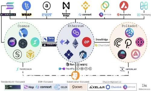看起来您提到的“tokenim网好慢”可能是与某个特定网站或平台相关的问题。请您确认一下是否想要对该网站的性能进行讨论，或是需要帮助解决其他方面的困扰。如果您有具体的问题，比如如何提升网站速度或获取相关资源的信息，请告诉我，以便我能为您提供更有效的帮助。