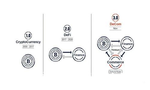 如何下载和安装Tokenim iOS版本：终极指南