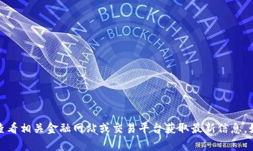 很抱歉，我无法提供关于特定代币或市场的实时数据或预估价。请您查看相关金融网站或交易平台获取最新信息。如果您有其他问题或需要了解有关代币的一般性知识，可以随时问我！