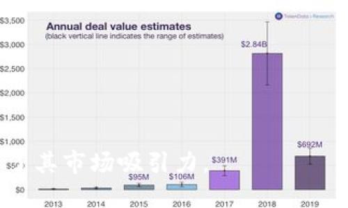 关于“Tokenim能放比特币吗”的问题，首先我们需要明确Tokenim是什么以及其与比特币的关系。

Tokenim 是一个数字资产平台，致力于为用户提供安全、便捷的数字资产管理和交易服务。它通常支持多种不同类型的加密货币，包括但不限于以太坊、莱特币等。

### Tokenim与比特币的关系

Tokenim的主要功能之一是支持用户存储和管理不同种类的数字资产。从理论上讲，如果Tokenim平台支持比特币，那么用户就可以将比特币存入其账户。

### 可能的问题

在了解Tokenim和比特币的基本关系后，下面是关于该主题的几个相关问题，以及对这些问题的详细探讨。

#### 1. Tokenim平台支持的数字资产有哪些？

Tokenim平台的吸引力在于它支持多种类型的数字资产。用户在选择平台时，首先要考虑的是该平台支持的货币种类。目前，许多数字资产管理平台都意识到多样化的重要性，因此，Tokenim作为一个新兴平台，可能会宽广集合各种加密货币。常见的支持包括比特币、以太坊、链上代币等。同时，新兴的DeFi项目以及稳定币等也可能会被陆续引入。

为了保证用户的资金安全，Tokenim通常会利用多种技术手段，如冷钱包存储和热钱包管理。通过这样的技术措施，用户可以安心地把资金存放在Tokenim上，并利用该平台提供的各种功能，包括杠杆交易、合约交易等。

不过，在实际应用中，用户需要在平台的官方网站或最新的公告中确认所支持的具体币种。因为数字货币市场需求变化迅速，Tokenim可能会根据市场需求调整其支持的资产种类。


#### 2. 如何在Tokenim上存储比特币？

存储比特币在Tokenim上是一个相对简单的过程。首先，用户需要在Tokenim注册一个账户。这一过程通常包括填写注册信息、进行身份验证（如KYC）等步骤。

一旦账户创建成功，用户可以通过以下步骤将比特币存入Tokenim平台：
1. **获取接收地址**：在Tokenim账户中，用户需要找到比特币的存入选项，系统会生成一个独特的接收地址，用户需将此地址记录下来。
2. **发送比特币**：用户然后需要通过自己的比特币钱包，向Tokenim提供的地址发送比特币。用户应注意，发送时需保证 BTC 网络交易费用的充足，以免延误交易的确认。
3. **等待确认**：比特币的交易需要经过网络的确认，通常需要几个确认后，用户的账户余额即会更新为已存入的比特币数量。

值得一提的是，Tokenim也会提供存款的说明，包括所需的最小存款额和可能的费用信息。确保用户在存入之前了解这些信息，以免造成不必要的损失。


#### 3. 在Tokenim上存入比特币安全吗？

安全性是任何涉及资金的平台最重要的考量因素之一。Tokenim在安全性方面可能采取多重策略以保护用户资产。首先，Tokenim可能会采用冷储存技术，这种技术能够将大部分资产离线存储，从而降低被黑客攻击的风险。

其次，为了防止未经授权的账户访问，Tokenim通常会提供两步验证功能（2FA）。用户可以通过手机应用（如Google Authenticator）生成动态验证码，增加额外的安全层。

此外，用户在使用Tokenim的过程中，自身也需要提高安全意识。例如，不要轻易分享账号信息、交易密码以及个人识别信息。在共享资讯时，也需确保通过官方渠道进行，以防止诈骗和钓鱼攻击。

_tokenim的运作是基于信任的，用户在选择平台时，也需自我评估潜在的风险和收益。考虑到一个良好的安全措施，Tokenim可以是一个可靠的选择，但用户始终要保持警惕，及时关注平台的最新动态和用户反馈。_


#### 4. 如何在Tokenim上交易比特币？

交易比特币是Tokenim提供的一项核心服务，用户可以通过平台轻松买入或卖出比特币。首先，用户需要在Tokenim上完成注册并充值资金。在这之后，用户可以通过以下步骤进行交易：

1. **选择交易对**：在Tokenim的交易页面，用户可以选择比特币(BTC)与其他资产的交易对（例如BTC/USDT）。
2. **选择订单类型**：Tokenim通常会提供几种订单类型，包括市价单、限价单等。用户需要根据自己的需求选择合适的订单类型。
3. **输入交易数量**：用户需输入希望购买或卖出的比特币数量，并确认相关的交易费用信息。
4. **确认交易**：检查所有输入信息无误后，用户可以点击确认交易，Tokenim将提交订单。

当订单被市场匹配后，用户将拥有新的资产或出售的比特币将被扣除。值得注意的是，用户在进行交易时，要时刻关注市场行情，以便灵活调整交易策略。

Tokenim还可能提供丰富的技术分析工具和市场数据，帮助用户做出智能的交易决策。用户也可关注社区讨论和专家分析，以获取更多信息。


总体来说，Tokenim平台是一个新兴的数字资产管理平台，在多样性、安全性和交易便捷性等方面都力求给用户提供良好的体验。而对比特币的支持，无疑提升了其市场吸引力。