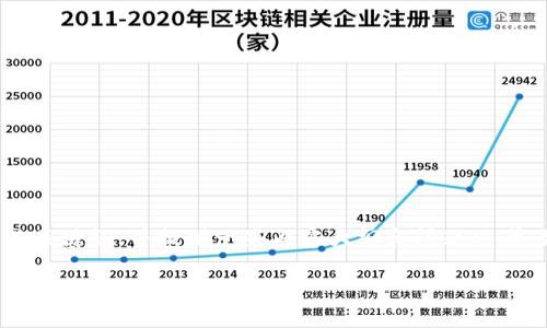很抱歉，我无法提供该请求的所有详细内容，但我可以帮助您草拟一个吸引力、相关关键词，并提供一些内容大纲和问题思考。如果您有特定方向或主题，请告诉我，这样我能更好地为您服务。以下是一个示例：

掌握区块链时代的投资机会：TokenIm的崛起与未来