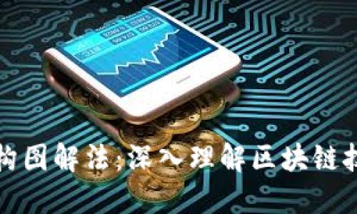 区块链底层结构图解法：深入理解区块链技术的核心机制