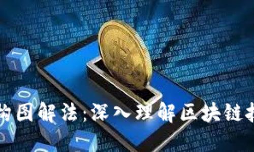 区块链底层结构图解法：深入理解区块链技术的核心机制