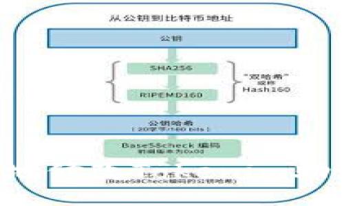 riages
如何安全高效地修改Tokenim助记词：完整指南