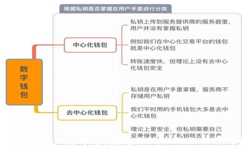   
区块链农业信息平台：颠覆传统农业的新经济模式
