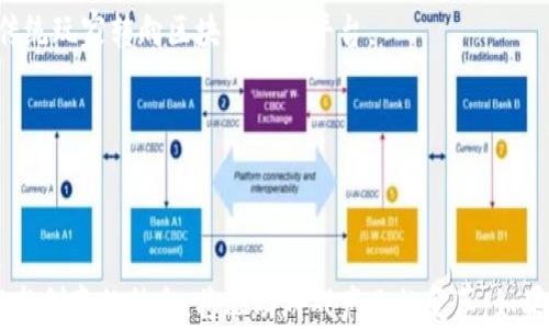 
区块链手游的注册条件解析：畅玩未来游戏的第一步

关键词
区块链手游, 注册条件, 游戏入门

引言
近年来，区块链技术的飞速发展引发了众多领域的变革，尤其是在游戏产业中，区块链手游逐渐崭露头角。这类游戏不仅提供独特的玩法体验，还能够让玩家在游戏中拥有真正的资产和福利。然而，对于首次接触区块链手游的玩家来说，了解其注册条件是加入这一新兴领域的第一步。本文将详细介绍区块链手游的注册条件、玩家需要注意的事项以及一些常见问题，希望帮助大家在这一全新平台上找到属于自己的乐趣。

区块链手游的基本概念
在深入探讨注册条件之前，先让我们了解一下区块链手游的基本概念。区块链手游是基于区块链技术开发的游戏，其核心特点包括去中心化、透明性以及数字资产的拥有权。玩家在游戏中不仅可以通过完成任务获得奖励，还可以自由交易游戏内物品，比如角色、道具和装备，这些都以数字资产的形式存在于区块链上。
区块链技术确保了游戏内资产的安全性和唯一性，这意味着每个游戏物品都是独一无二的，玩家可以完全拥有这些资产，并在不同的平台上进行交易和使用。这种模式极大地拓宽了游戏体验的可能性，同时为玩家创造了新的经济价值。

区块链手游的注册条件
开始玩区块链手游之前，玩家需要满足一些基本注册条件。虽然不同游戏的具体要求可能会有所不同，但以下几个条件是比较普遍的：
ul
    listrong年满18岁：/strong大多数区块链手游要求玩家在法律上为成年人，以确保玩家能够独立进行经济交易和管理自己的数字资产。/li
    listrong拥有电子钱包：/strong由于区块链手游中的奖励通常以加密货币或数字资产的形式存在，玩家需要一个电子钱包，用于存储和管理这些资产。/li
    listrong提供个人信息：/strong注册时，玩家通常需要提供一些个人信息，如用户名、密码和电子邮件地址，以便完成账户创建和安全验证。/li
    listrong完成身份验证：/strong部分游戏要求进行KYC（了解你的客户）进程，以确保玩家身份的真实性，这是出于对支付方式和资产安全的考虑。/li
/ul

如何建立电子钱包
对于许多玩家来说，建立电子钱包是接入区块链手游的关键步骤。这里有一些简单的步骤可以帮助你快速建立一个电子钱包：
ol
    listrong选择钱包类型：/strong当前市面上有多种电子钱包选择，包括热钱包（在线钱包）和冷钱包（离线钱包）。热钱包方便快捷，适合频繁交易，而冷钱包则更为安全，适合长久保存资产。/li
    listrong下载并安装钱包应用：/strong根据自己的需求选择合适的钱包类型，下载相关应用并进行安装。常见的钱包应用有MetaMask、Trust Wallet等。/li
    listrong创建钱包账户：/strong打开应用后，按照提示创建新的钱包账户，并确保妥善保存助记词和私钥，这些信息是访问和管理你资产的关键。/li
    listrong充值资产：/strong一旦钱包创建成功，你可以通过交易所购买加密货币或通过其他方式将资金转入钱包中，为你的游戏旅程做好准备。/li
/ol

如何选择合适的区块链手游
游戏的选择直接影响你的游戏体验和参与感。以下是几个选择区块链手游时需要考虑的因素：
ul
    listrong游戏类型：/strong区块链手游涵盖多个类型，包括角色扮演、策略、休闲等。选择符合自己兴趣的游戏，可以增强体验。/li
    listrong社区活跃度：/strong查看游戏的社区（如Discord、Reddit等）是否活跃，活跃的社区往往能提供更好的支持和交流。/li
    listrong开发团队：/strong研究游戏背后的开发团队，他们的背景和经验可以直接影响游戏的质量和后续更新。/li
    listrong市场反馈：/strong浏览玩家的评价和反馈，看他们对游戏的看法，尤其是关于收益和游戏玩法的反馈。/li
/ul

常见问题解答

问题一：区块链手游和传统手游有什么不同？
区块链手游和传统手游之间存在诸多显著的区别，这些差异使得区块链手游在游戏体验和经济收益方面更具潜力。
首先，在资产拥有权方面，区块链手游给予玩家真正的资产归属权。在传统手游中，玩家在游戏内所获得的虚拟物品通常由开发商控制，玩家无法将其转让或交易。然而，在区块链手游中，玩家获得的物品是基于区块链技术的数字资产，完全属于玩家个人，这使得玩家可以自由交易和处置这些资产。
另一个区别在于游戏的经济模型。区块链手游一般采用去中心化的金融模式（DeFi），玩家在完成任务或进行交易时，能够获得加密货币或代币作为奖励。这些加密货币不仅可以在游戏内用于购买物品，还可以在外部交易所进行交易，允许玩家在游戏中创造实际的经济价值。而在传统手游中，玩家通常没有机会真正赚取金钱，游戏内的货币和道具大多是不可兑换的虚拟资产。
此外，区块链手游通常具有更高的透明性和安全性。区块链技术的透明性使得所有交易都可追溯，确保了游戏的公平性。而传统手游则可能因为开发者的操控而导致游戏平衡性差，容易出现各种作弊现象。
最后，社区和玩家之间的互动在区块链手游中也更加重要。为了推动游戏的生态发展，很多区块链游戏都鼓励玩家参与治理，例如通过投票机制来决定游戏的发展方向。这种参与感在传统手游中是相对缺乏的。

问题二：如何确保在区块链手游中的资产安全？
随着区块链技术的逐渐普及，玩家对数字资产的安全性越来越重视。在区块链手游中，确保资产安全的关键包括以下几个方面：
首先，选择一个安全可靠的电子钱包是至关重要的。冷钱包相比热钱包提供更高的安全性，因为它们并不与互联网直接连接，从而降低了黑客攻击的风险。常见的冷钱包包括硬件钱包（如Ledger、Trezor）和纸钱包等。如果你打算长期存储资产，冷钱包是一个不错的选择。
其次，保持私钥和助记词的安全。当你创建电子钱包时，会生成一串独特的私钥和助记词，这是访问你数字资产的唯一凭证。务必妥善保管这些信息，切勿与他人分享，建议使用离线储存方法，例如将其写在纸上并保存在安全的地方。
另外，定期更新钱包软件和游戏程序，以确保自己使用的是最新版本的安全补丁。这可以有效防止安全漏洞导致的资产风险。同时，开启钱包中的双重验证功能，增加账号安全性。
还要谨慎对待任何有关投资和资产交易的在线信息，警惕钓鱼网站或诈骗行为。在进入任何交易前，请确保对方的身份和相关信息真实可靠。
最后，及时了解市场动态和游戏更新，有助于玩家做出更好的决策，一旦发现潜在的风险，应立即采取措施。

问题三：区块链手游的收益模式是怎样的？
区块链手游的收益模式相较于传统游戏有着明显的不同，主要体现在以下几个方面：
首先，玩家可以通过完成游戏内任务、挑战boss、参与活动等多种形式获得奖励，通常这些奖励以加密货币或特殊的游戏道具形式发放。在大多数情况下，玩家可以通过参与游戏的活动和竞技来累积奖励，而这些奖励具有实际价值，可以在交易所进行交换。
其次，参与游戏的玩家还可以通过交易游戏内的资产来获利。玩家在游戏中所获得的珍稀道具或角色通常是稀缺的，可以在不同平台上进行交易。玩家可以选择低买高卖，从中赚取利润。
另外，很多区块链游戏都引入了