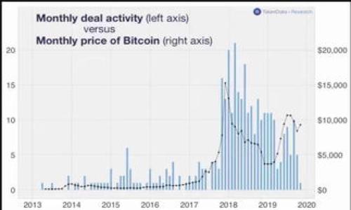 区块链书籍是指专门讨论区块链技术及其应用的书籍，涵盖了从基础概念到实际案例研究的各种内容。区块链作为一种去中心化的分布式账本技术，近年来在金融、供应链、数字身份等多个领域引起了广泛关注。因此，越来越多的作者和专家开始撰写关于这一技术的书籍，以帮助读者理解其原理、发展历程、潜在应用以及面临的挑战。

从内容来看，区块链书籍通常包括以下几个方面：

1. **基础知识**：介绍区块链的基本概念，包括区块、链、节点、共识机制等、以及如何通过这些概念实现数据的安全、透明与可信。

2. **技术实现**：详细讲解区块链的技术架构，包括不同类型的区块链（公有链、私有链、联盟链）、加密算法、智能合约等，让读者了解区块链的运作方式。

3. **应用案例**：展示区块链在不同行业中的实际应用案例，如金融服务、供应链管理、医疗健康、数字版权等，帮助读者理解区块链的实际价值。

4. **未来发展**：探讨区块链技术的未来发展趋势，可能的技术革新，法规政策的变化，以及市场的反应和适应。

5. **挑战与机遇**：分析区块链在实际应用中面临的挑战，如技术瓶颈、市场接受度、隐私保护等，以及这些挑战所带来的新机遇。

通过阅读区块链书籍，读者不仅可以获得专业知识，还能够提升自身在这一快速发展领域中的竞争力。