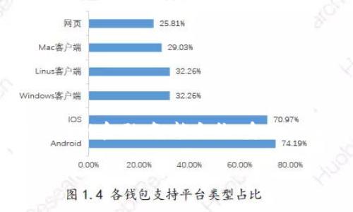 区块链加密是一种结合了区块链技术和加密算法的安全机制，用于保护数据的隐私与完整性。这一技术在近几年的金融、智能合约、身份验证等多个领域产生了深远的影响。本质上，它涉及到如何利用加密技术确保链上数据不可篡改、可追溯的特性。

## 解密区块链加密：安全、透明与去中心化的未来