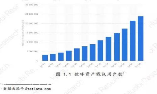 探索Tokenim钱包的SE：加密资产管理的新趋势