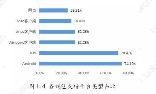 如何在Tokenim平台上安全存储DOGE币：全方位指南