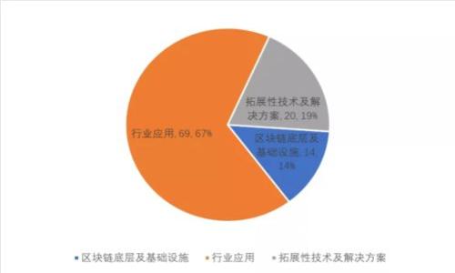 解密区块链：数字时代的信任机制与价值传递革命
