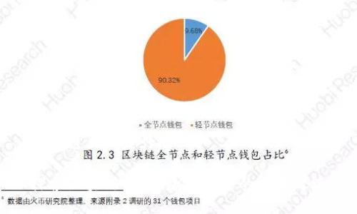 区块链虫洞是什么

探索区块链虫洞：跨链通信的未来之路