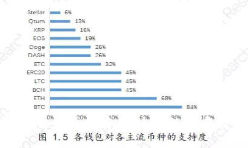 深入探讨区块链中的储存币：未来数据存储革命的先锋