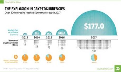 TokenIM是一个与区块链技术密切相关的项目，旨在为用户提供便利的数字资产管理和交易服务。它通常与加密货币钱包、交易所或其他金融应用结合，建立在去中心化的原则之上。以下是更详细的介绍。

### TokenIM的基本概述

TokenIM是一款数字资产管理工具，允许用户在安全的环境中存储、交易和管理他们的加密货币。它的设计初衷是为了应对加密市场中的安全性和易用性问题，使得无论是新手还是经验丰富的交易员，都能够简单有效地进行资产管理。

#### 安全性

在如今的加密市场中，安全性是使用任何钱包或交易平台时最重要的考虑因素之一。TokenIM采用多重安全措施，包括加密存储、私钥管理和多重身份验证等机制，以保护用户资产的安全。

#### 用户友好性

TokenIM的用户界面经过精心设计，旨在让用户能够轻松地进行各种操作。无论是查看资产余额、交易加密货币，还是进行资产转移，用户都能在的界面上快速找到所需功能，从而提高交易的效率。

#### 多功能性

TokenIM不仅支持多种加密货币，还提供了一些额外的功能，如市场行情查询、资产价值分析、以及与其他用户的社交互动等。这种多功能性使得TokenIM不仅是一个钱包，更是一个综合性的加密资产管理工具。

---

### 相关问题及深入探讨

#### 1. TokenIM与其他数字钱包的比较

在数字资产管理领域，市场上有许多种钱包，如硬件钱包、软件钱包和在线钱包等。TokenIM作为一个软件钱包，与其他钱包相比，具有其独特的优势和不足。

首先，TokenIM的用户友好性是其一大亮点。与一些尚未用户体验的钱包不同，TokenIM致力于确保每一位用户都能轻松上手。即便是对加密货币完全不熟悉的用户，也能够通过直观的界面完成基本操作。

其次，TokenIM在安全性方面同样表现不俗。相比于一些在线钱包，TokenIM采纳了更加严格的安全措施，用户的数据和数字资产得到了更好的保护。

然而，TokenIM也并非没有不足之处。对于一些高频交易员而言，TokenIM的交易功能可能相对简单，无法满足他们对复杂交易策略的需求。此外，TokenIM仍然依赖于互联网连接，尽管安全性高，但在网络攻击或服务中断的情况下，它的可用性仍然受到影响。

#### 2. TokenIM的市场定位及前景

TokenIM的市场定位主要是中小投资者和加密货币初学者。随着数字资产的普及，越来越多的用户希望能够在清晰、安全的环境中进行交易。TokenIM正是看中了这一市场需求。

在未来的市场前景方面，随着区块链技术的不断发展，TokenIM有望逐步扩大其用户基础。特别是在教育和催化用户使用加密货币方面，TokenIM可以发挥重要作用。例如，提供免费的在线课程和资源，帮助数字资产管理的基本知识和操作技巧。

然而，TokenIM也面临着来自其他竞争对手的压力。在这个市场中，技术更新迅速，用户的需求也在不断变化。如何保持创新和持续改进，将是TokenIM在接下来的发展中需要解决的关键问题。

#### 3. TokenIM的技术架构解析

TokenIM的技术架构是其成功的基石。它通常包括前端用户界面、后端服务器及智能合约等组成部分。

在前端，TokenIM使用现代的网页开发技术，如React或Vue.js，以确保用户在使用过程中获得良好的交互体验。前端与后端的交流通过API进行，这样能够提高数据传输的效率。

后端方面，TokenIM采用了分布式架构，以保证其系统的高可用性和弹性。这意味着，在用户量激增时，TokenIM的系统依然能够保持稳定的运行。

智能合约的引入更是提高了TokenIM的自动化水平。通过智能合约，用户的交易能够在没有中介的情况下自动执行，为用户节省时间和费用。

#### 4. TokenIM的用户支持与教育

为了解决用户在使用过程中可能遇到的各种问题，TokenIM建立了一套完整的客户支持体系。这包括在线帮助中心、FAQ页面以及客服支持等。然而，仅仅依赖客服支持并不足以让用户充分理解如何使用TokenIM。

因此，TokenIM注重用户教育，通过举办在线研讨会、发布使用教程和知识分享视频等方式，帮助用户深入理解其功能。此外，定期推送市场趋势和投资建议的内容，能帮助用户更好地把握投资机会。

通过这样的方式，TokenIM不仅能够提高用户的满意度，还能增强用户的粘性，促进长期使用。

---

以上是对TokenIM项目的介绍及分析，同时对一些相关问题进行了深入探讨，希望能为您提供帮助。