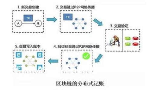 如何将Tokenim转换为其他数字资产