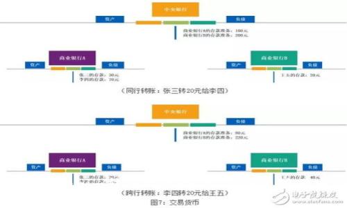 如何解决Tokenim转账时出现的“没有足够带宽”问题？
