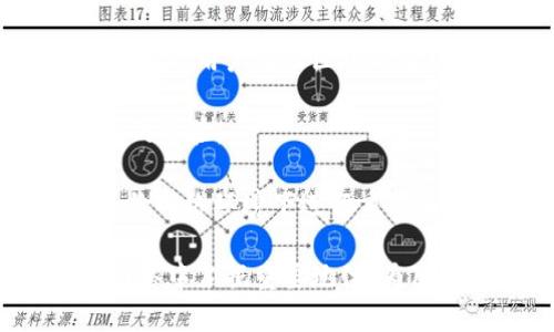   揭开TokenIM的神秘面纱：区块链技术在社交网络中的应用 / 
 guanjianci TokenIM, 区块链, 社交网络 /guanjianci 

简要介绍TokenIM
TokenIM（Token Instant Messaging）是一款基于区块链技术的即时时讯应用，目的是为用户提供更为安全和私密的沟通体验。随着区块链技术的发展，用户对隐私保护的需求也愈发增强。在传统社交应用中，用户的聊天记录和个人信息往往处于服务器的掌控之中，导致数据泄露的风险。TokenIM的出现，正是为了以区块链的去中心化特性，确保用户的通信安全和数据隐私。

TokenIM的核心理念是“去中心化社交”。通过将用户的数据存储在区块链上，TokenIM实现了信息无法被篡改和第三方获取的特性。这种操作不仅增强了用户的安全感，同时也提高了平台的透明性。

另外，TokenIM还结合了多种新兴技术，如加密算法和智能合约，使得用户的每一条信息都能在被发送前就进行加密，确保在传输过程中的安全。同时，TokenIM采用了基于代币的奖励机制，鼓励用户在平台上活跃参与。

一、为什么选择TokenIM？
首先，TokenIM提供的安全性是其最大的卖点。传统社交软件的数据存储多由公司中央服务器控制，一旦发生数据泄露，用户的信息便面临风险。而在TokenIM中，信息一经发送即被加密并存储在区块链上，不可篡改。每位用户都只拥有自己的私钥，确保即使平台方也无法随意访问用户的数据。

其次，TokenIM的去中心化特性非常符合当前隐私保护的趋势。用户在平台上的活动不再受到广告商和数据收集公司的监控。用户可以选择是否共享自己的信息，而不再是被动接受隐私政策。

最后，TokenIM不仅是一个聊天工具，更是一个生态系统。通过Token，用户可以参与到平台的发展中，使用代币进行支付，增加了用户的参与感，使其不仅是消费者，还是生态的一部分。

二、TokenIM的核心功能
TokenIM的核心功能包括即时通讯、文件传输、语音通话和视频会议等。用户可以方便地进行一对一或群组聊天，支持发送文本、图片、音视频文件等多种类型的信息。通过采用端到端加密技术，确保聊天记录的安全性。

同时，TokenIM还允许用户在平台内创建和加入社区，以便根据兴趣进行更为集中而深入的讨论。每个社区都具有自己的管理权限和条款，由社区成员共同维护。

此外，TokenIM还集成了智能合约功能，用户可以在平台内进行一些简单的交易或合约签署，极大地方便了用户的日常生活。

三、TokenIM的用户隐私保护措施
TokenIM采取了多种措施以确保用户隐私得到充分保护。首先，所有信息在用户发送前都进行加密，传输过程中的信息不会被任何第三方窃取。其次，用户的私钥是由用户自己管理，平台无权干预。这意味着即使平台方也无法访问用户的聊天记录。

另外，TokenIM还具备自毁信息的功能。用户可以选择设定信息的存活时间，信息在设定时间到期后自动删除，保障信息不会在网络上长期存留。这一功能非常适合那些对于隐私安全性要求极高的用户。

四、TokenIM在区块链社交的发展前景
区块链技术的发展为社交网络带来了新的机遇和挑战。TokenIM作为这一领域的先锋，其发展前景非常可观。随着用户对数据隐私的关注加剧，基于区块链的社交应用将会越来越受到青睐。

此外，TokenIM在生态构建方面也展现了巨大的潜力。未来，平台可以通过引入更多的区块链应用，构建一个多元化的社交生态，让用户在享受通讯的同时，体验到更多基于区块链的服务。

可能相关的问题

1. TokenIM如何确保用户的隐私和数据安全？
在TokenIM的设计中，隐私和数据安全是重中之重。首先，TokenIM采用了端到端加密技术，确保用户的聊天记录在发送前就被加密。发送后的信息，只有发送者和接收者能够解密查看，而即使是第三方，包括平台本身，也无法访问这些信息。

其次，TokenIM实施了去中心化的存储方案。与传统社交应用将数据存储在中央服务器不同，TokenIM将信息存储在区块链上，确保所有的数据都受到分散保护，任何单点的攻击均无法对整体系统造成重大影响。

此外，TokenIM还允许用户自主掌控私钥。每位用户在注册时都会生成一对加密密钥，用户必须保管好这些密钥，因为它们是访问自己数据的唯一认证方式。平台不会存储用户的密码或私钥，确保用户的隐私信息不会被泄露。

最后，TokenIM还设有自毁信息功能，用户可以设定信息的存活时间，达到信息过期后自动删除的效果，进一步保障用户的数据安全。

2. TokenIM的代币机制如何运作？
TokenIM采用了基于代币的奖励机制，旨在鼓励用户积极参与平台活动。用户在TokenIM中进行聊天、分享信息、参与社区讨论等，都可以获得平台的代币，这些代币可以用于平台内的各种消费。

平台的代币不仅是一种支付工具，也能作为用户在社区内发表意见的权利。用户可以通过消耗一定量的代币，提升自己的发言权或投票权，参与到平台治理中去。从而构建出一个用户参与感强、活跃度高的社群环境。

此外，TokenIM的代币还可以用于各种激励机制，比如引入社区治理、积分兑换等。用户不仅可以赚取代币，还可以通过代币进行交易或购买增值服务。这一机制有效提升了用户的参与感与粘性，促进了社区的活跃度。

3. TokenIM与传统社交平台相比，优势在哪里？
TokenIM与传统社交平台相比，最大的优势在于用户的隐私保护和数据安全。传统社交平台通常依赖于强大的服务器来管理用户数据，这导致了许多隐私泄露事件的发生。而TokenIM基于区块链的去中心化特性，使得用户数据不再集中在一个中心服务器中，显著降低了数据泄露的风险。

其次，TokenIM的透明性更高。由于使用了区块链技术，所有的操作都有据可循，用户在平台中进行的每一笔交易和活动均可公开验证。这种机制不仅可以维护用户的权益，也可以提升平台的信任度。

此外，TokenIM的代币经济模式为平台的可持续发展提供了保障。通过代币激励机制，用户在参与平台的同时，可以获得收益。这种双向的互动激励增强了用户的粘性，同时促进了平台的生态发展。

4. 用户如何在TokenIM中获得更好的使用体验？
为了在TokenIM中获得更好的使用体验，用户可以积极参与社区活动，提高在平台中的活跃度。TokenIM鼓励用户创建主题讨论，分享有价值的信息，通过互动交流增强社群的凝聚力。用户在社区中的表现将直接影响其获得的代币数量，从而提升参与感。

此外，用户还可以定期关注平台的公告和更新，了解最新的功能和活动。TokenIM不断进行技术迭代和功能更新，用户及时了解新功能可以更好地利用这些资源，提升自身在平台的体验。

最后，用户需要重视账户的安全，妥善保管个人的私钥和登录信息。除了定期更改密码外，建议用户使用强密码，并关注与他人分享信息的安全性。用户应保持警惕，避免在不安全的网络环境下进行重要的管理操作。

总之，TokenIM正致力于推动区块链技术在社交网络中的应用，通过安全、去中心化的特性，赋予用户更多的控制权与隐私保护意识。随着技术的发展，TokenIM将在未来的社交网络中占据重要地位，为用户带来全新的通讯体验。