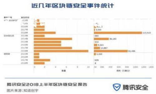 在区块链的语境中，并没有“红烧肉”这一特定的术语或概念。然而，我们可以借此机会探讨区块链行业内的一些相关内容、比喻或者隐喻，来引导用户对区块链技术的理解。

以下是本次内容的详细结构：

区块链中的“红烧肉”：数字经济的美味解读