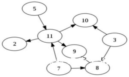 Tokenim：如何确保数字资产的安全与隐私