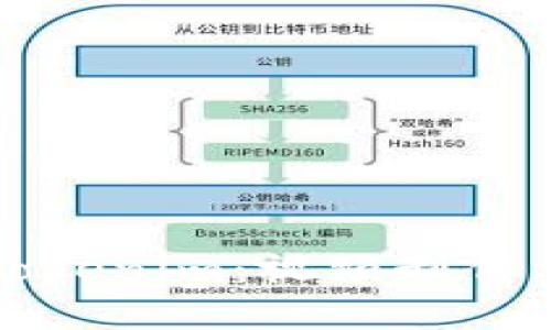 全面解读Tokenim：视频制作与应用指南