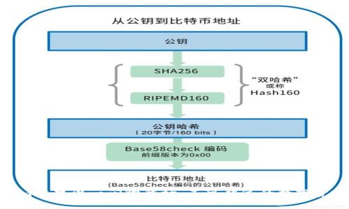 Tokenim糖果周一闪耀登场：不可错过的数字资产机会